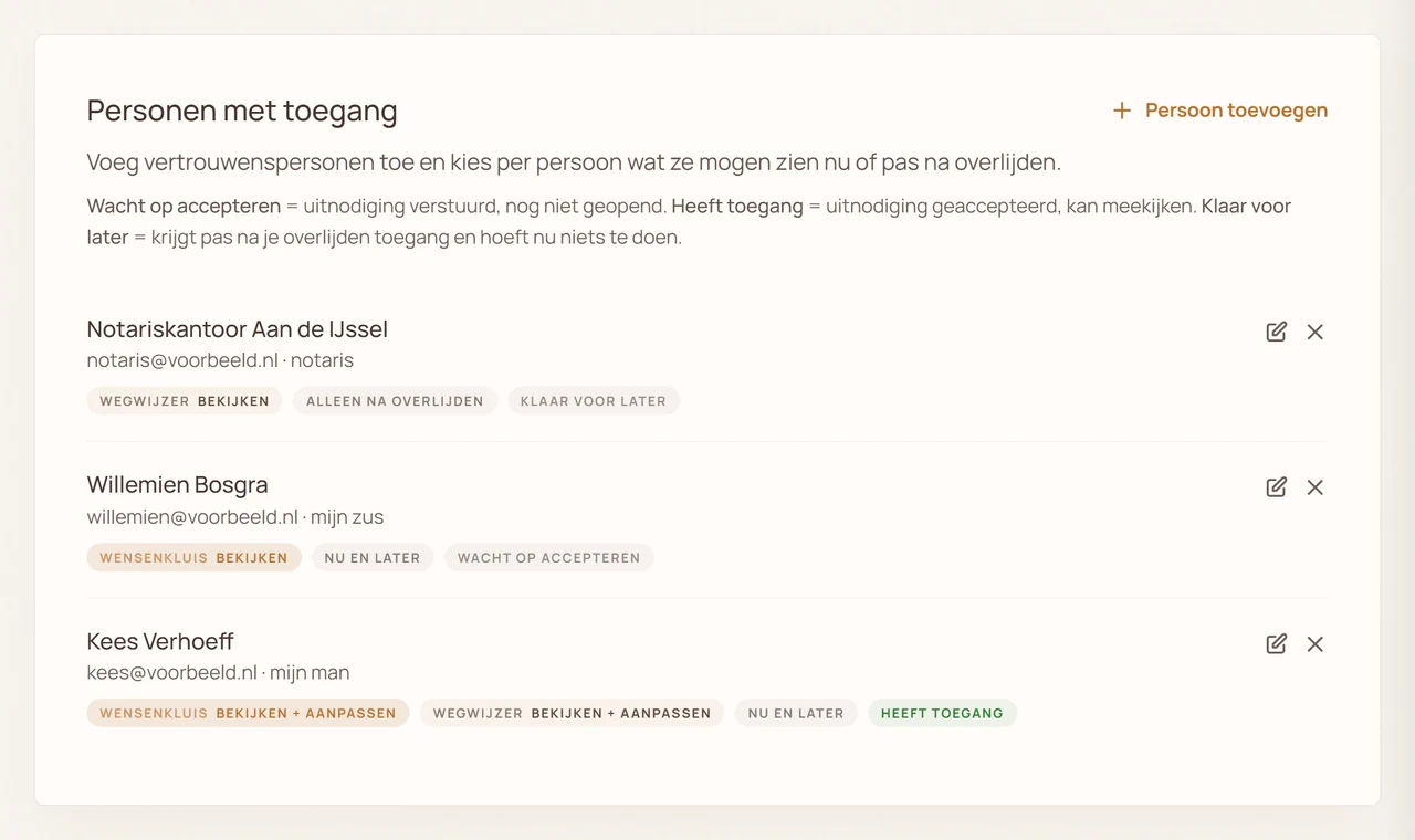 Drie vertrouwenspersonen met per persoon andere rechten voor de Wensenkluis en de Wegwijzer